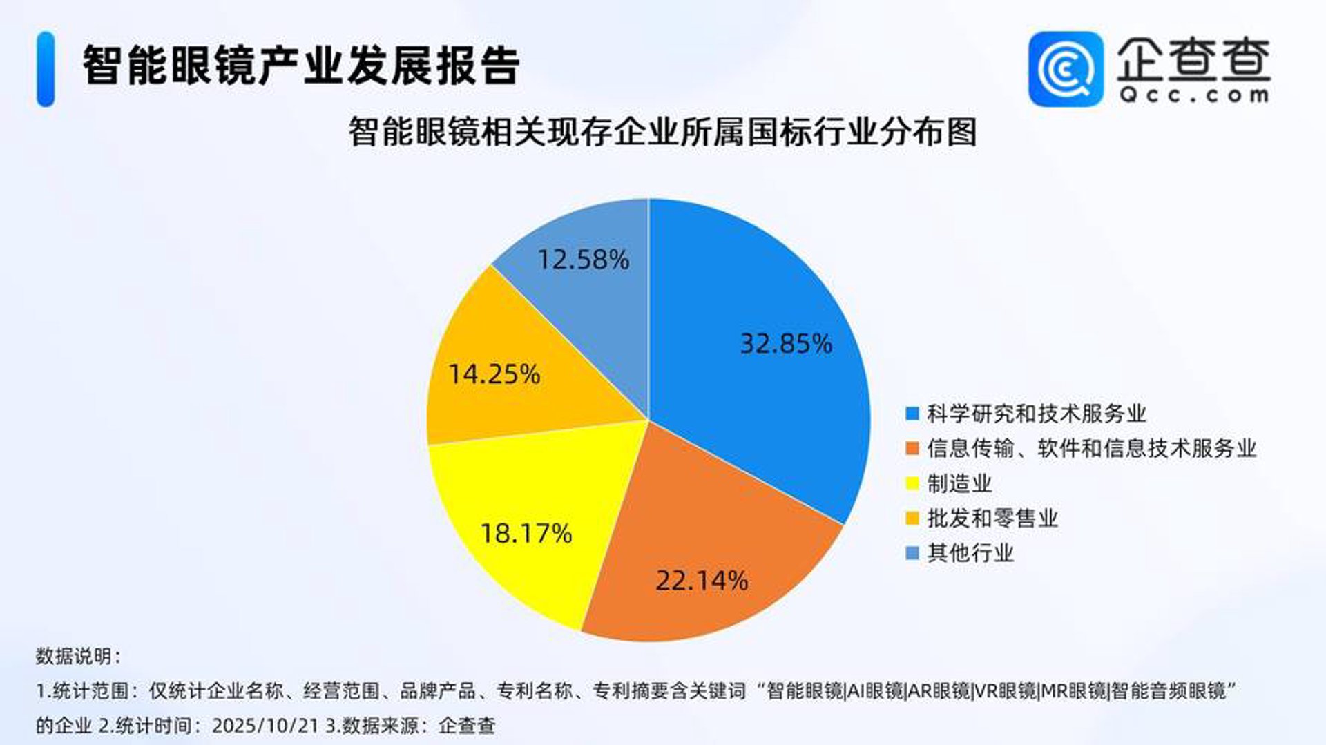 诚创网络科技
